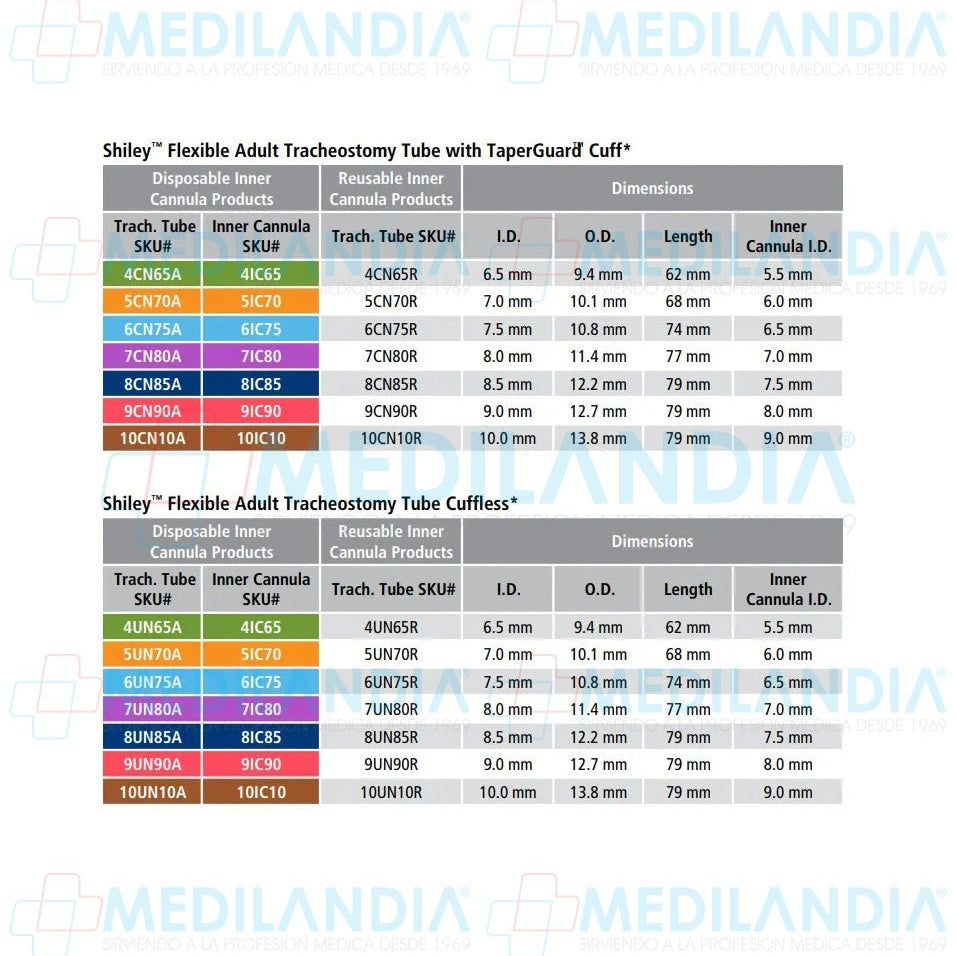 Cánula para traqueostomia adulto Shiley flexible, con globo. Varios tamaños - Canula - SHILEY - MEDILANDIA | Tienda de productos médicos