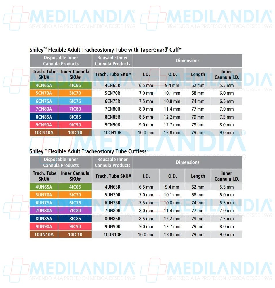 Cánula para traqueostomia adulto Shiley flexible, con globo. Varios tamaños - Canula - SHILEY - MEDILANDIA | Tienda de productos médicos