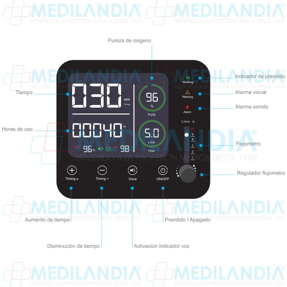 Concentrador de oxigeno 5L - Concentrador de oxigeno - 2CARE - MEDILANDIA | Tienda de productos médicos