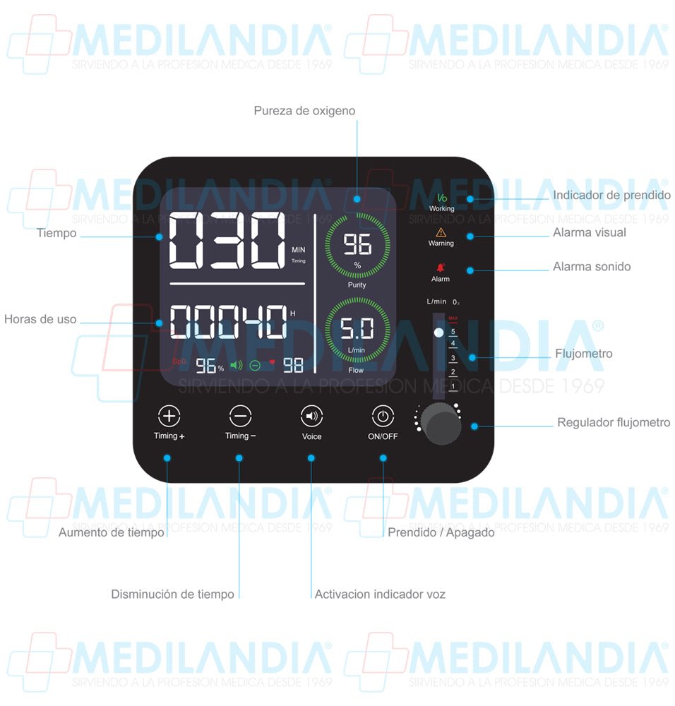 Concentrador de oxigeno 5L - Concentrador de oxigeno - 2CARE - MEDILANDIA | Tienda de productos médicos