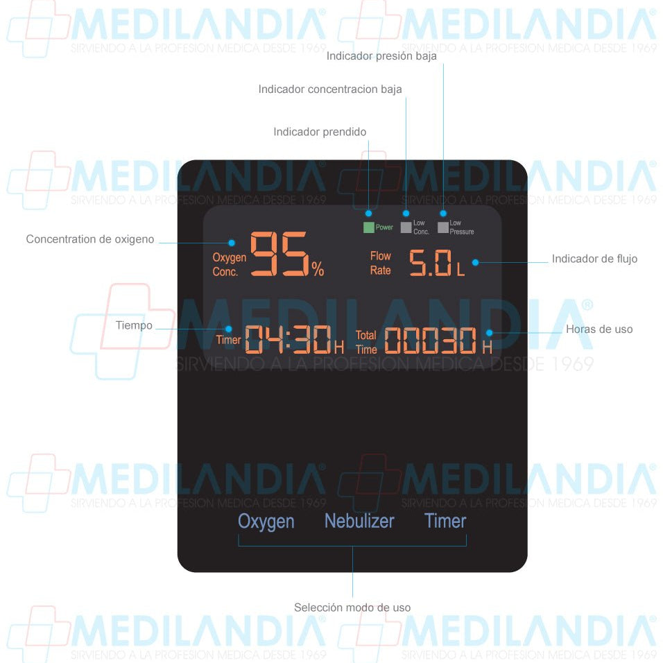 Concentrador de oxigeno 5L - Concentrador de oxigeno - 2CARE - MEDILANDIA | Tienda de productos médicos