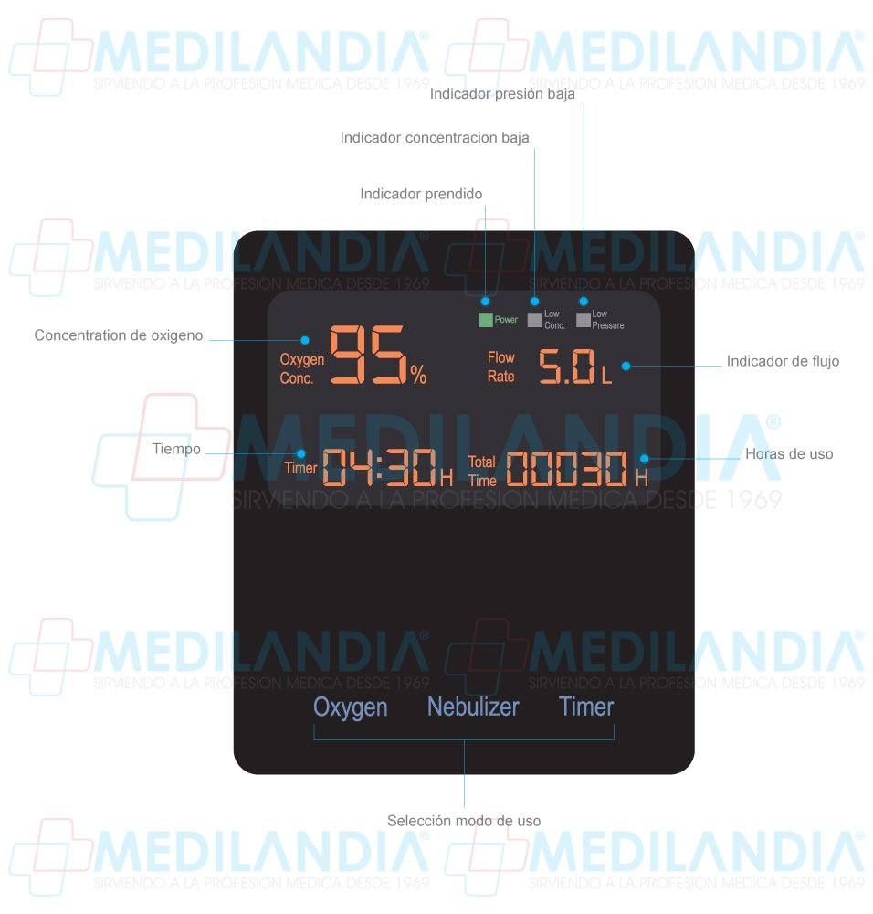 Concentrador de oxigeno 5L - Concentrador de oxigeno - 2CARE - MEDILANDIA | Tienda de productos médicos