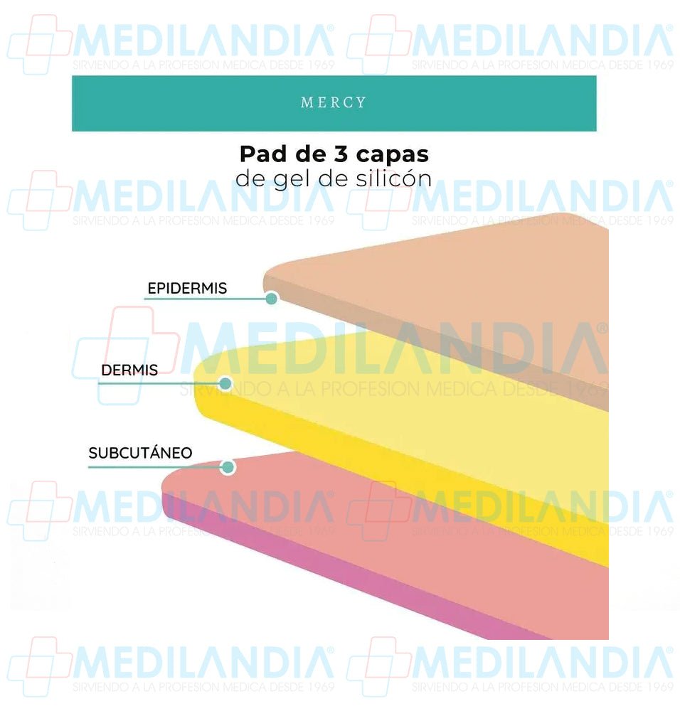 Spring Pad Mercy Pad para practica de sutura – MEDILANDIA | Tienda de productos y ...