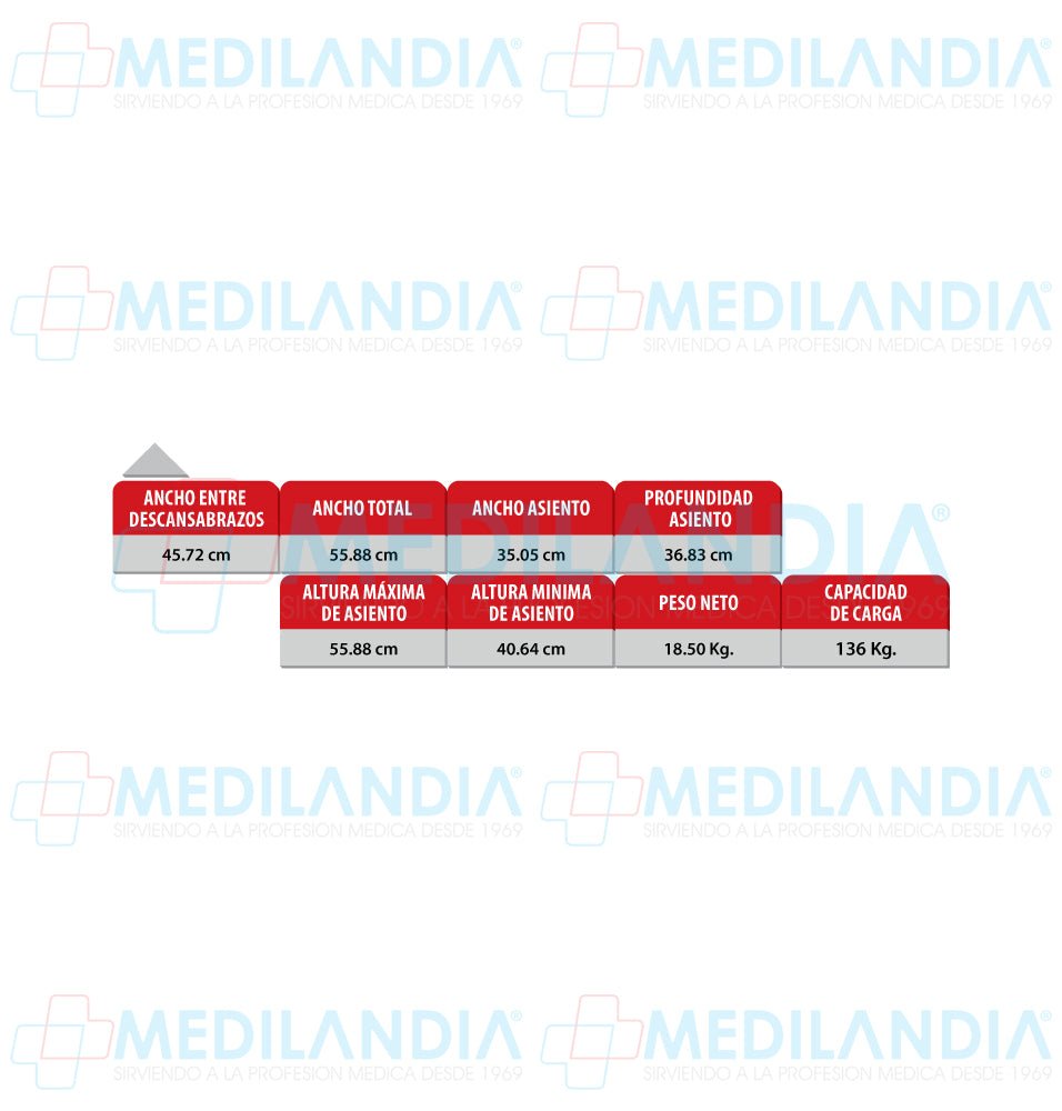 Silla cómodo 3 en 1 desarmable - Silla cómodo - 2CARE - MEDILANDIA | Tienda de productos médicos