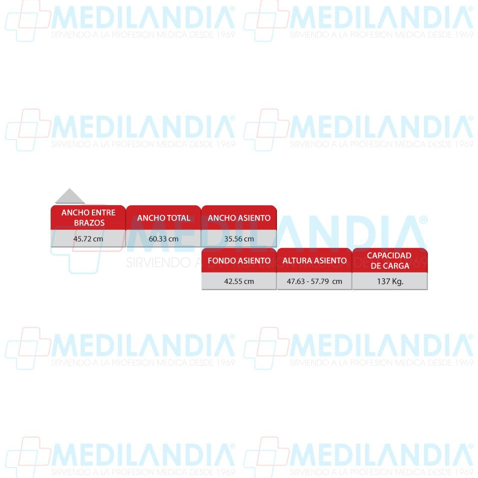 Silla cómodo brazos abatibles - Silla cómodo - 2CARE - MEDILANDIA | Tienda de productos médicos