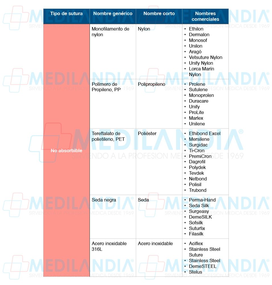 Sutura Polidioxanona (PDX, PDS, PDO) violeta monofilamento 5 - 0 / EP 1 caja con 12 sobres - Sutura - ATRAMAT - MEDILANDIA | Tienda de productos y equipos médicos de calidad en México | Soluciones profesionales para clínicas, hospitales y consultorios.
