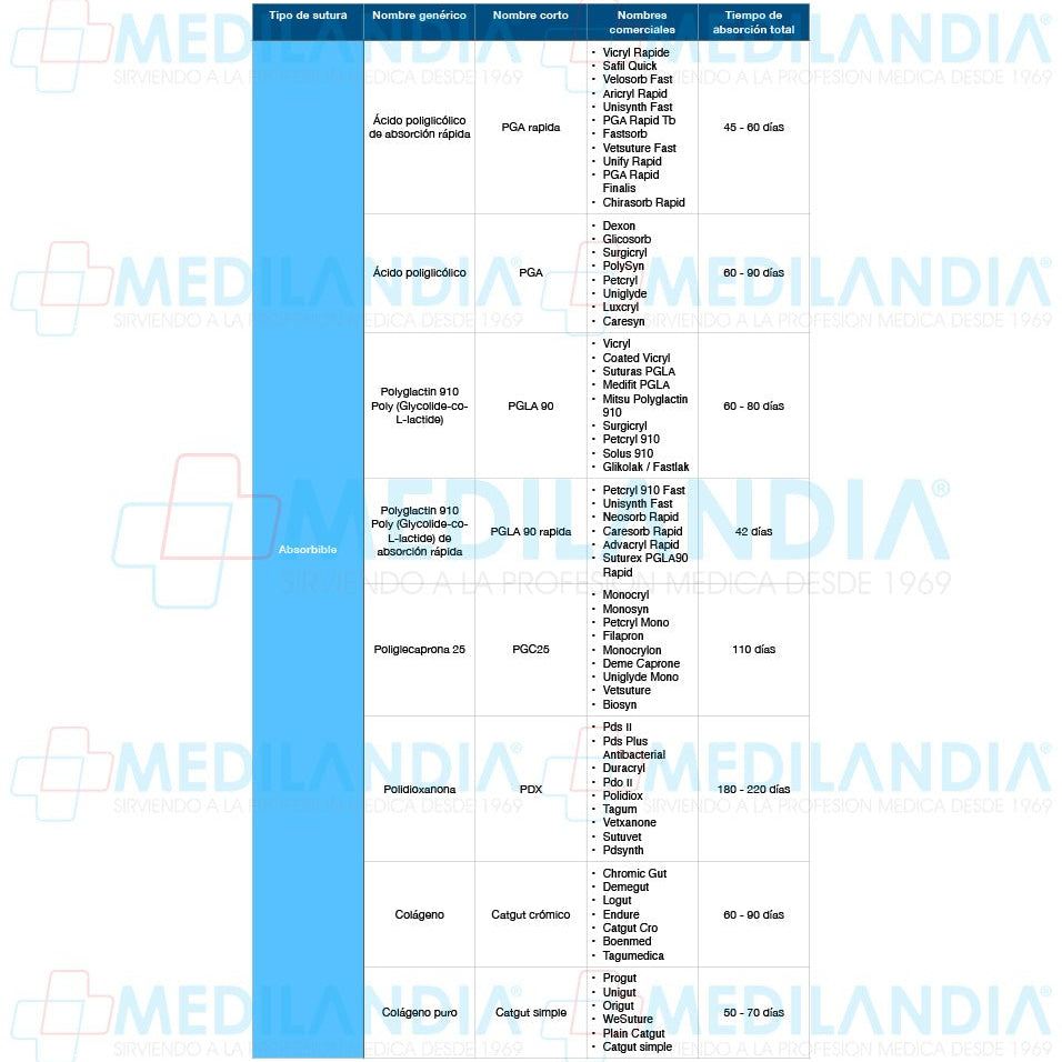 Sutura Polidioxanona (PDX, PDS, PDO) violeta monofilamento 5 - 0 / EP 1 caja con 12 sobres - Sutura - ATRAMAT - MEDILANDIA | Tienda de productos y equipos médicos de calidad en México | Soluciones profesionales para clínicas, hospitales y consultorios.