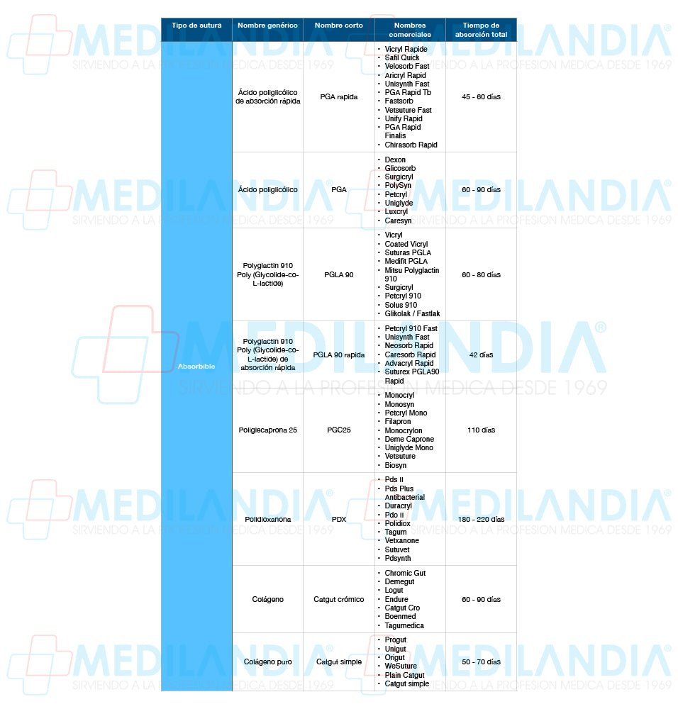Sutura Polidioxanona (PDX, PDS, PDO) violeta monofilamento 5 - 0 / EP 1 caja con 12 sobres - Sutura - ATRAMAT - MEDILANDIA | Tienda de productos y equipos médicos de calidad en México | Soluciones profesionales para clínicas, hospitales y consultorios.